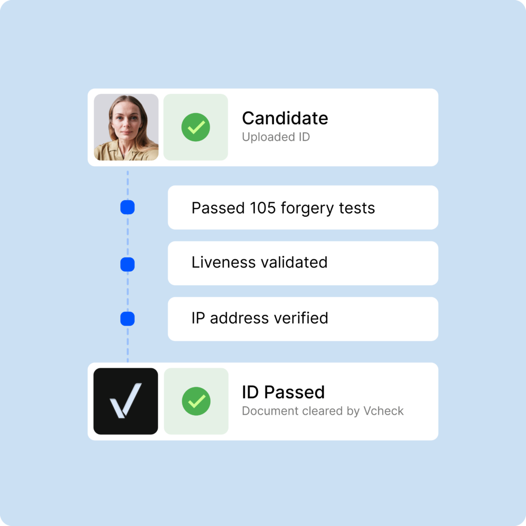 Vcheck's ID verification workflow process. 