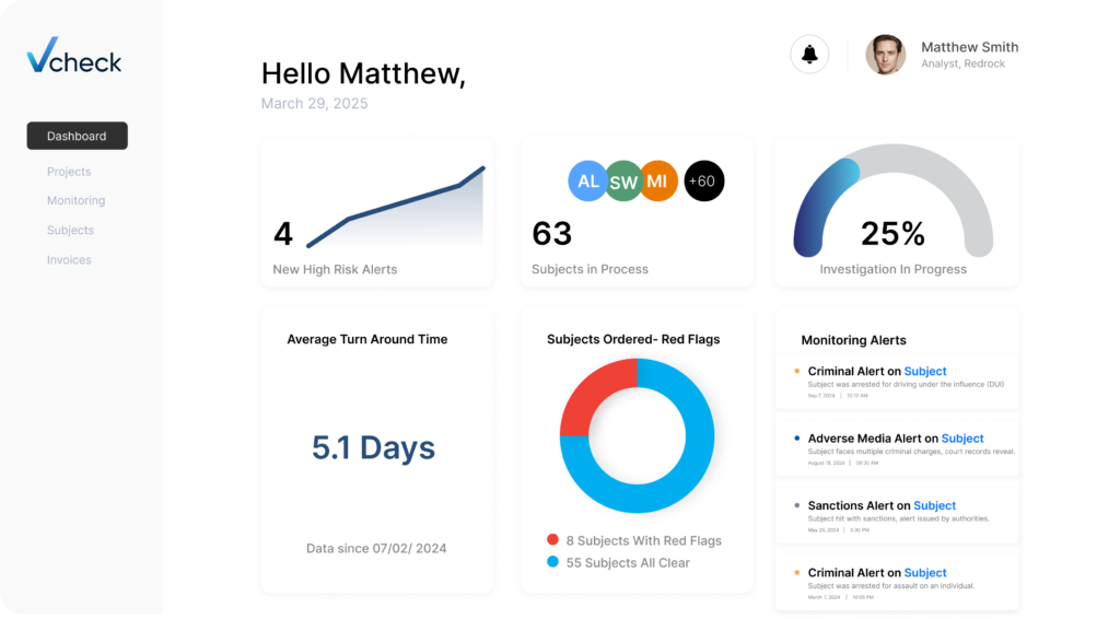 Vcheck monitoring UI dashboard