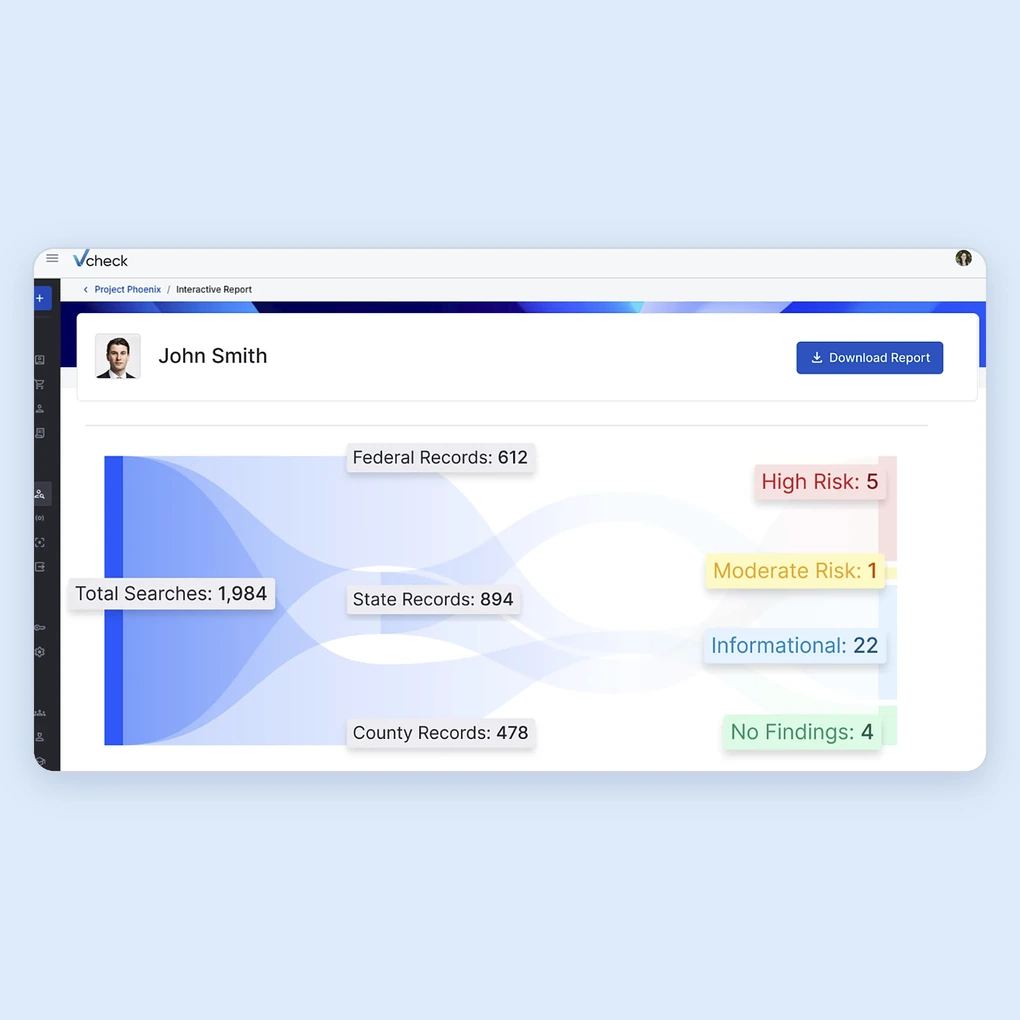 Interactive report flow of total searches by record level into high, moderate, informational and no findings